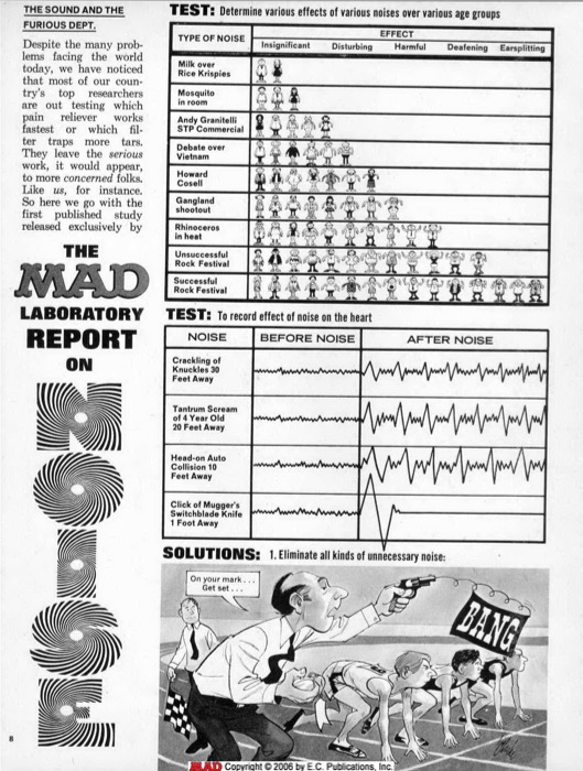MAD Laboratory Report (1973)