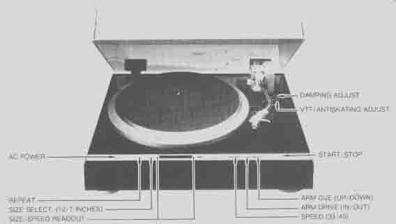 JVC QL-Y5F turntable control diagram from 1981 review